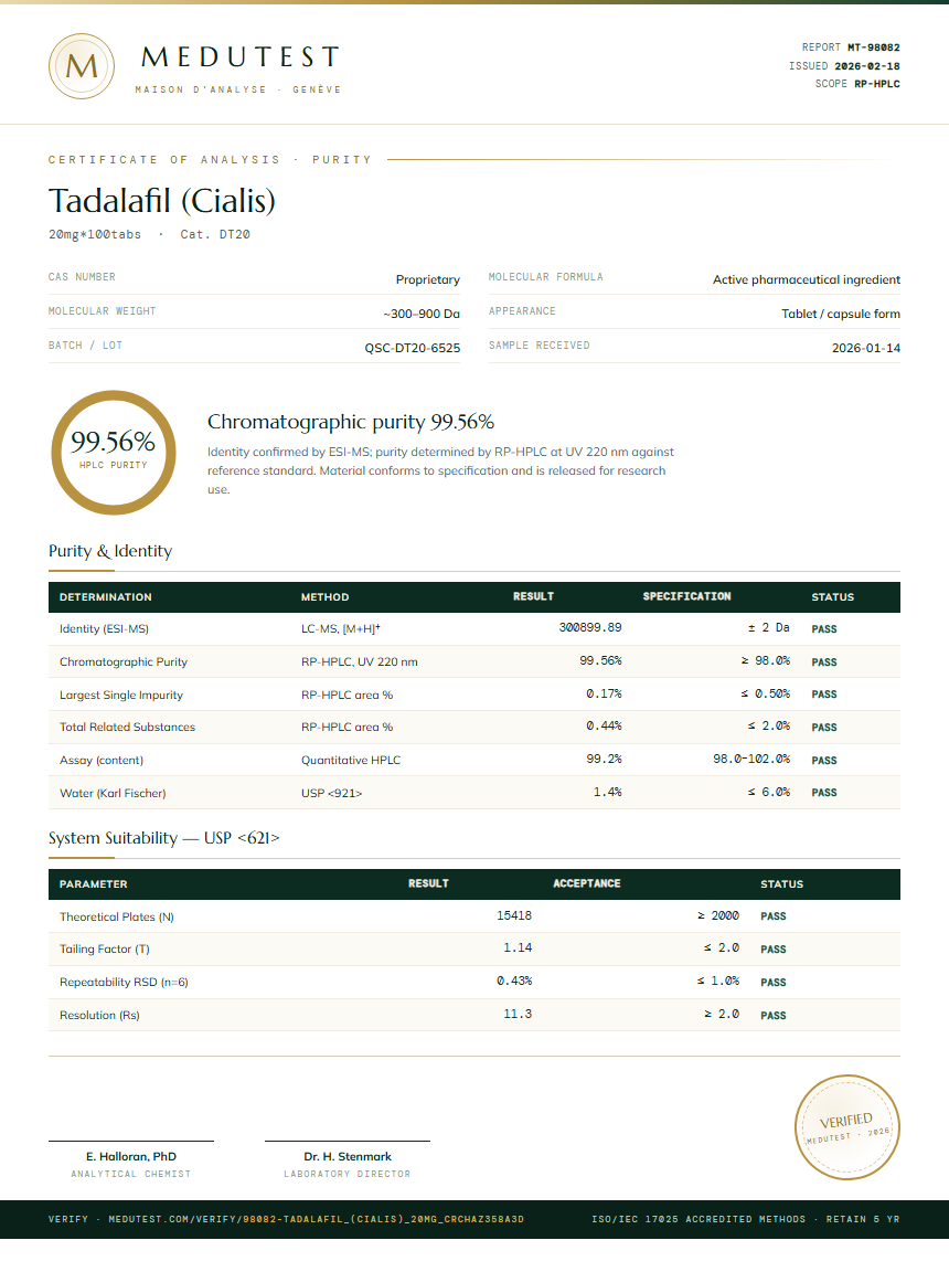 Tadalafil (Cialis) Purity Test Report by Medutest