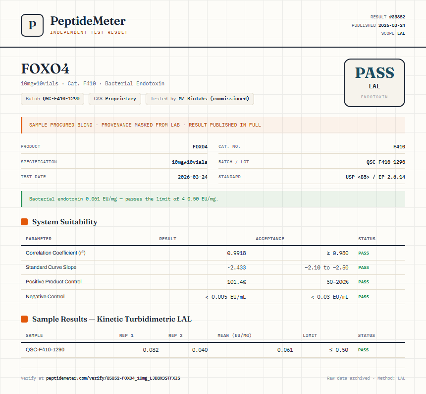 FOXO4 Endotoxin report by PeptideMeter