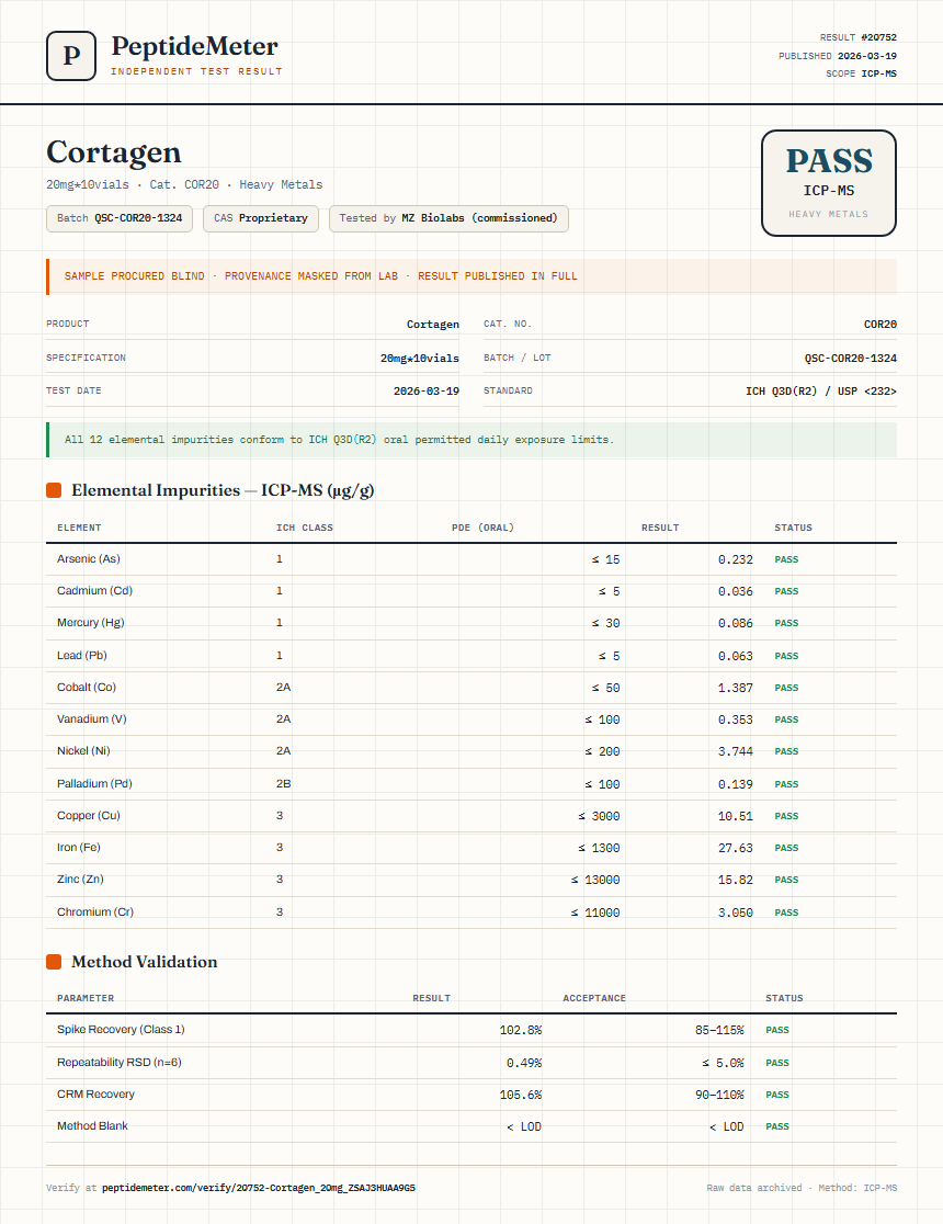 Cortagen Heavy Metals report by PeptideMeter