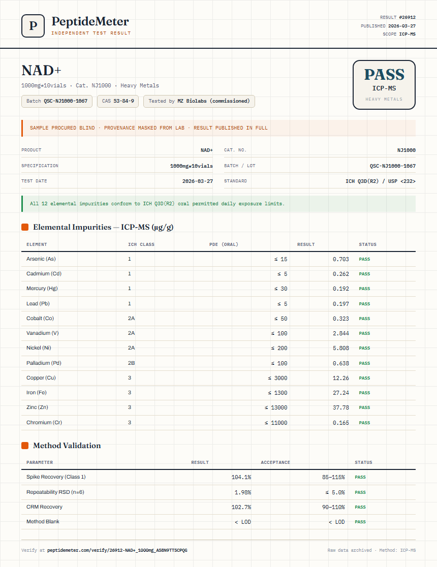 NAD+ Heavy Metals report by PeptideMeter