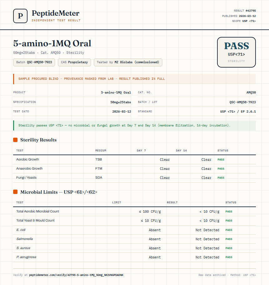 5-amino-1MQ Sterility report by PeptideMeter