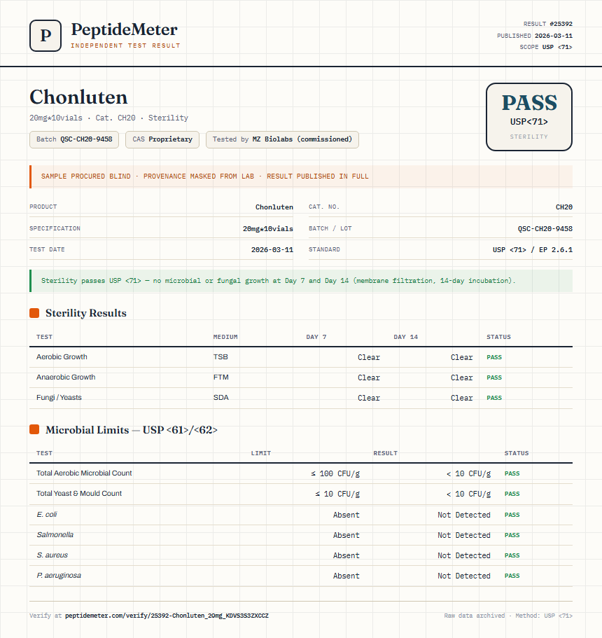 Chonluten Sterility report by PeptideMeter