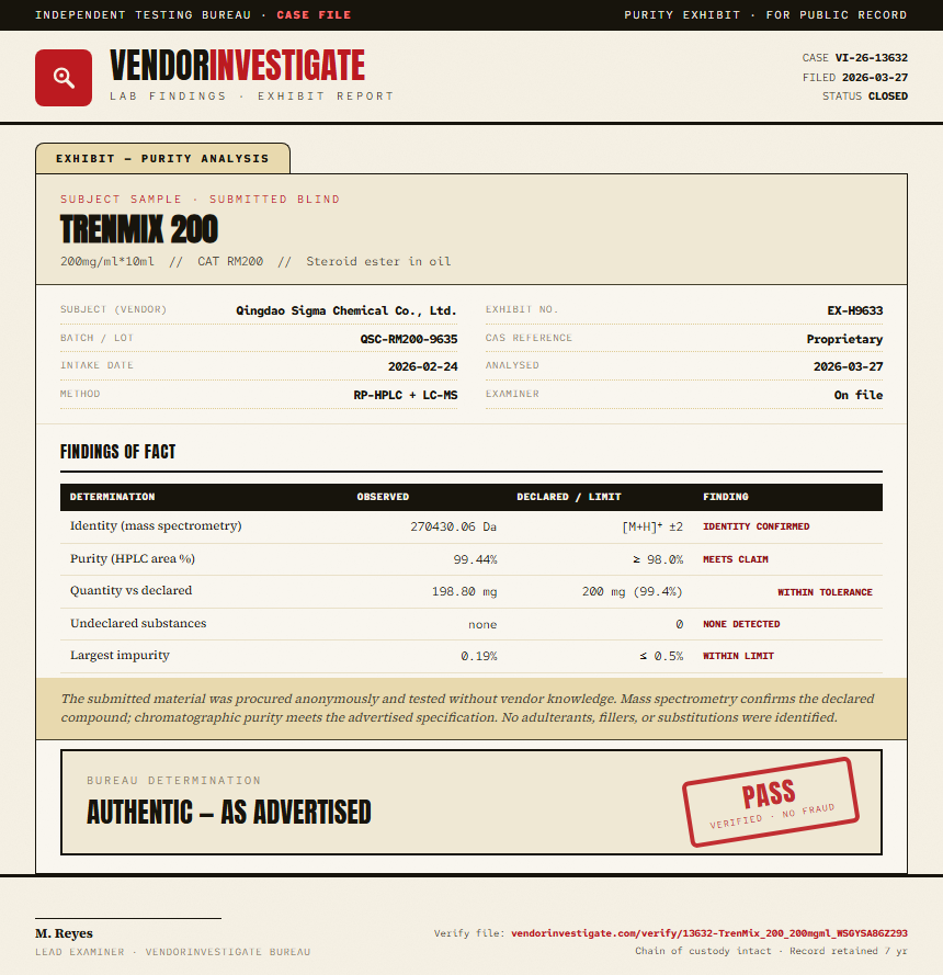 TrenMix 200 Purity (HPLC) report by VendorInvestigate