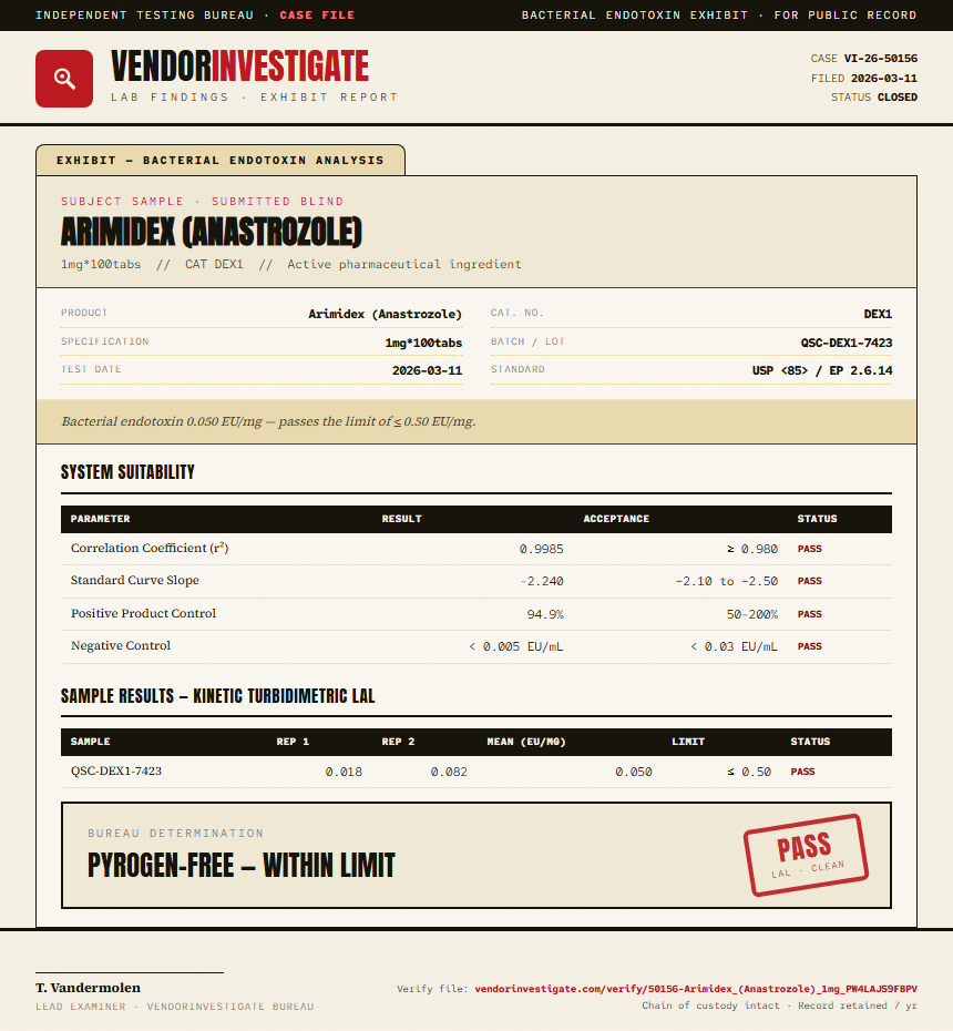Arimidex (Anastrozole) Endotoxin report by VendorInvestigate