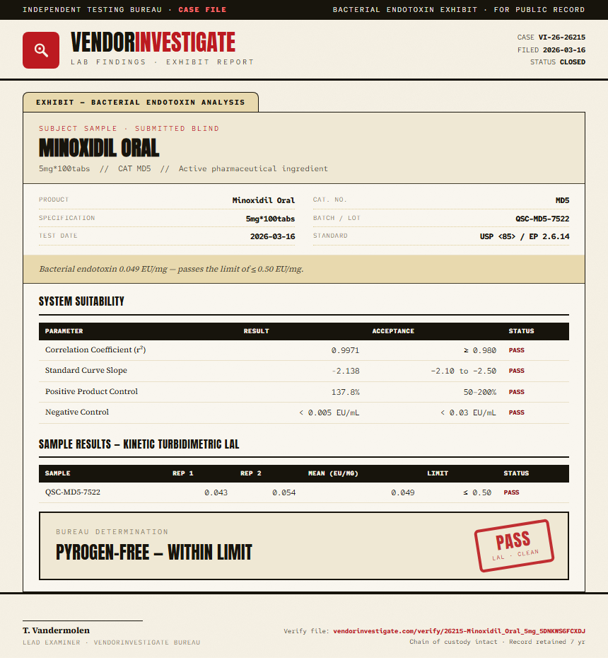 Minoxidil Oral Endotoxin report by VendorInvestigate