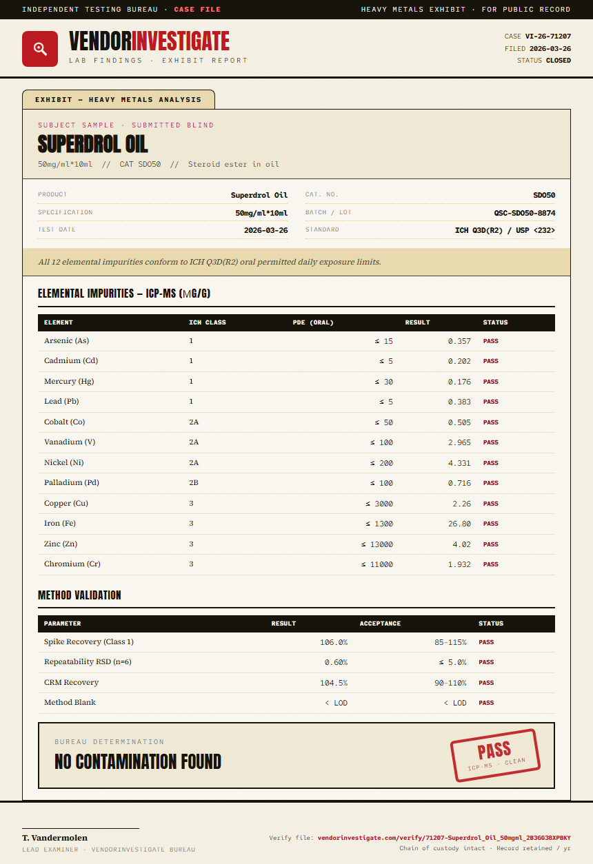 Superdrol Oil Heavy Metals report by VendorInvestigate